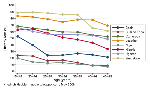 new generation rate of literacy graph