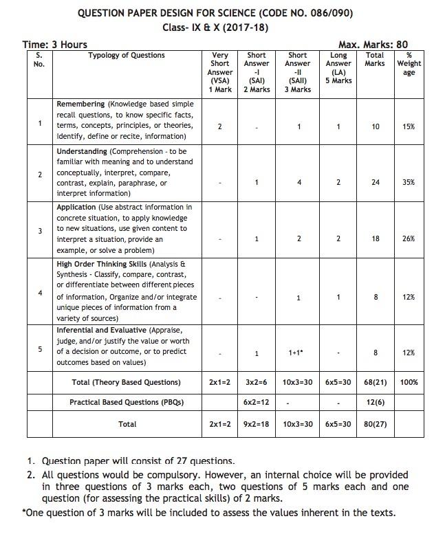 question-paper-design