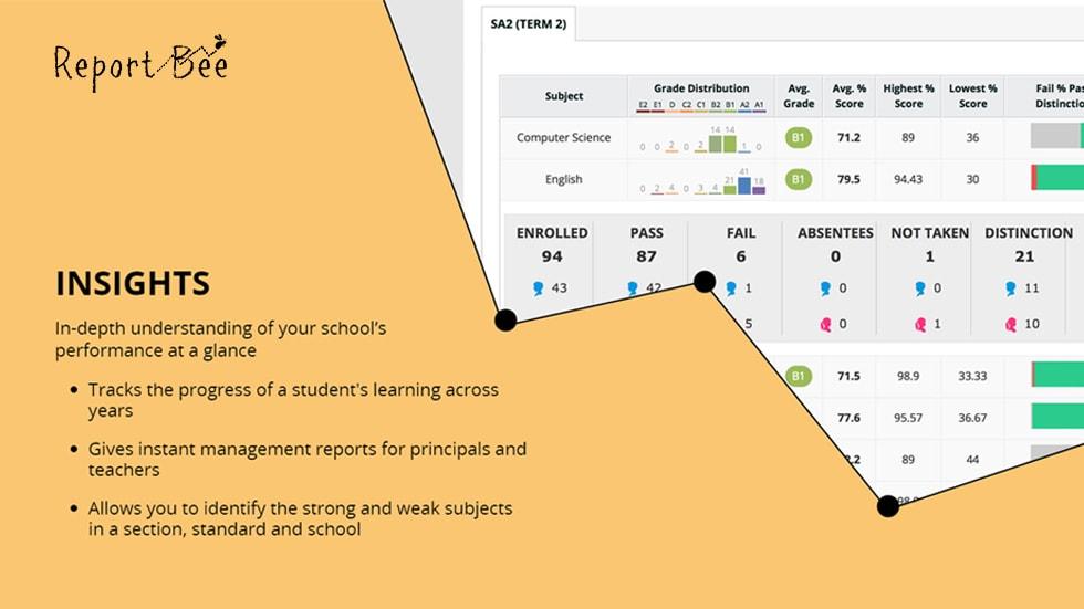 Power of Data: How Schools Can Measure, Analyze and Act with Report Bee - Power of Data: How Schools Can Measure, Analyze and Act with Report Bee