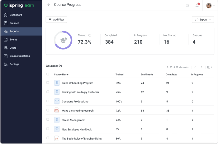 robust-tracking-ispring-lms