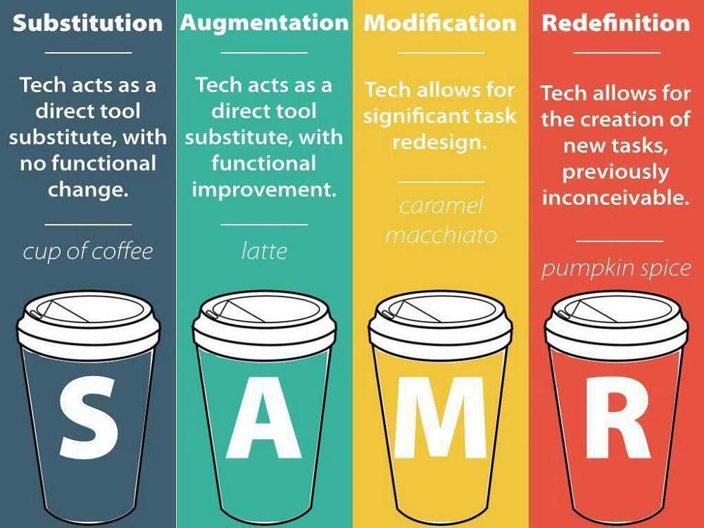 samr model