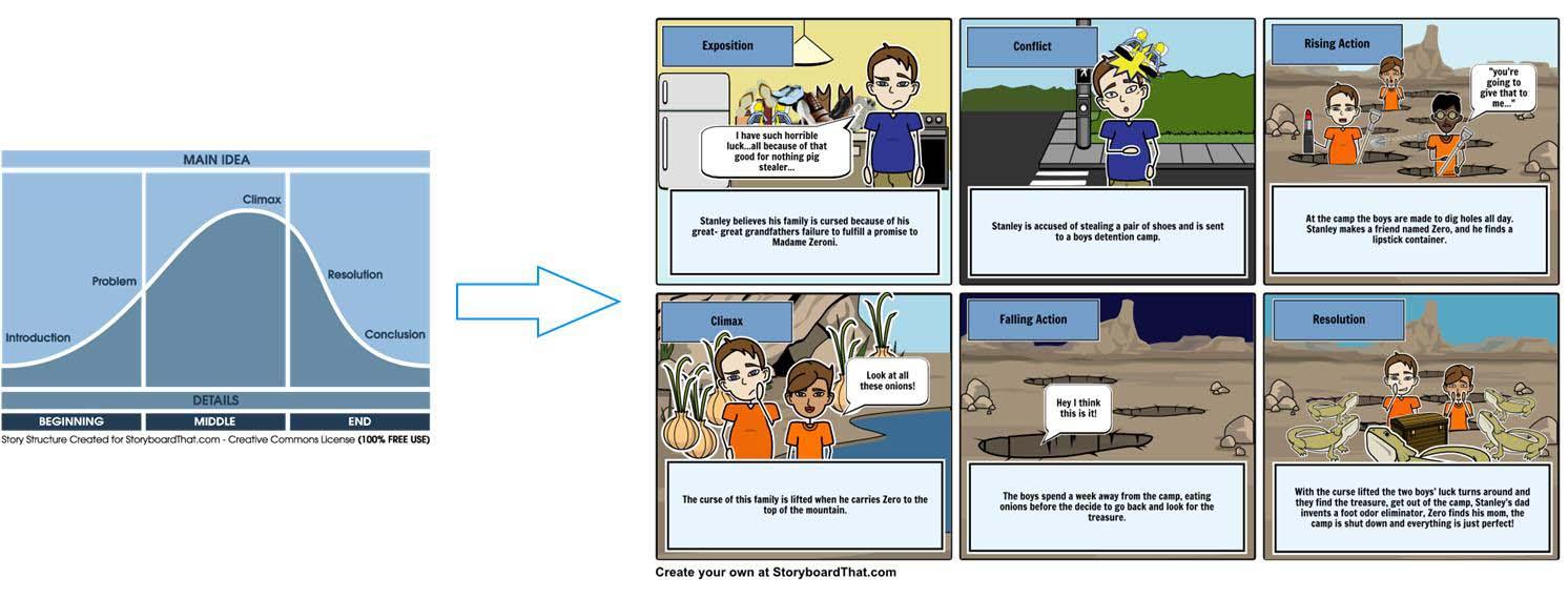 story on storyboard that world leader in digital storytelling