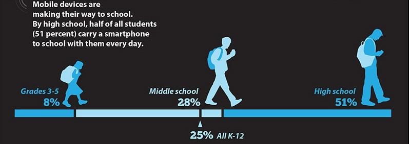 students-learn-quickly