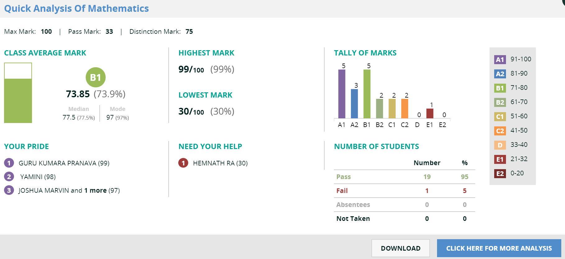 subject-analysis-report-bee