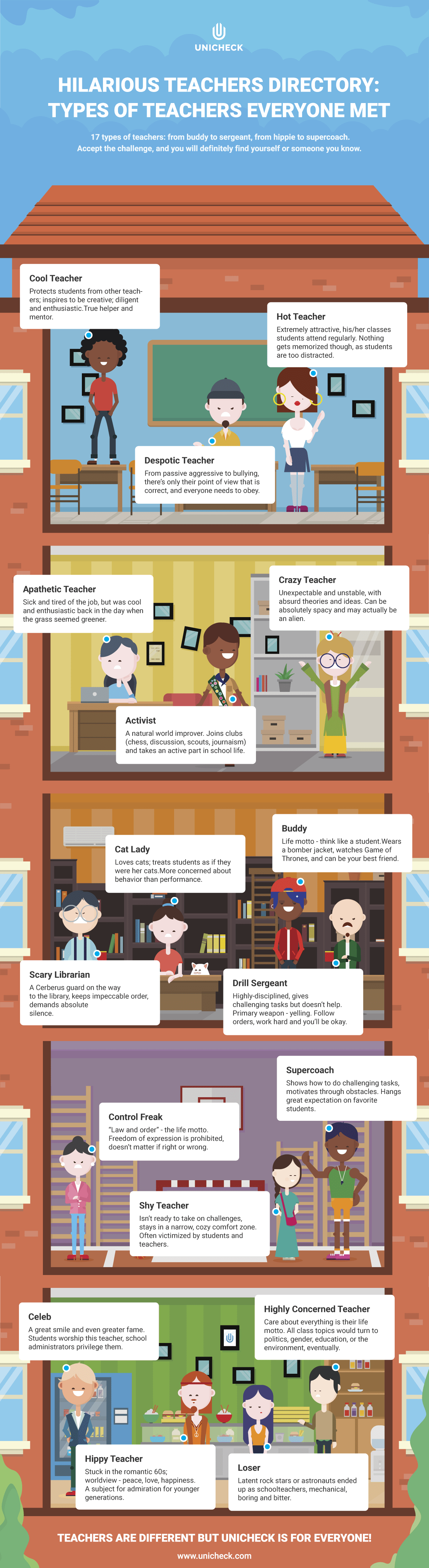 Teacher-types-directory-infographic