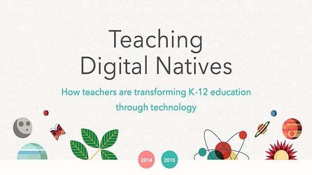 How Teachers' Use of Technology in the Classroom is Changing (survey)
