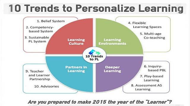 Ten Trends to Personalize Learning in 2015