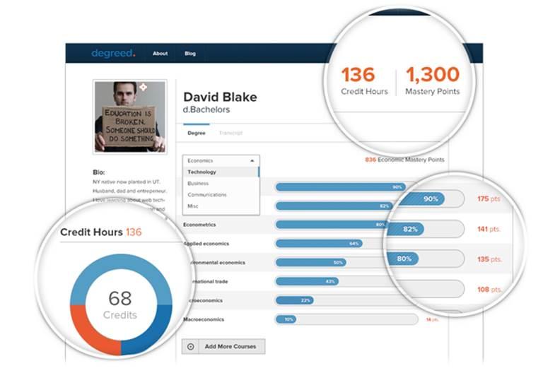 Validate and Score Your Lifelong Education with Degreed