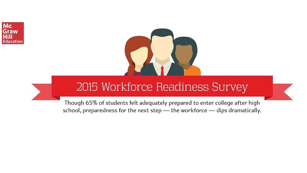 [infographic] Survey on Workforce Readiness