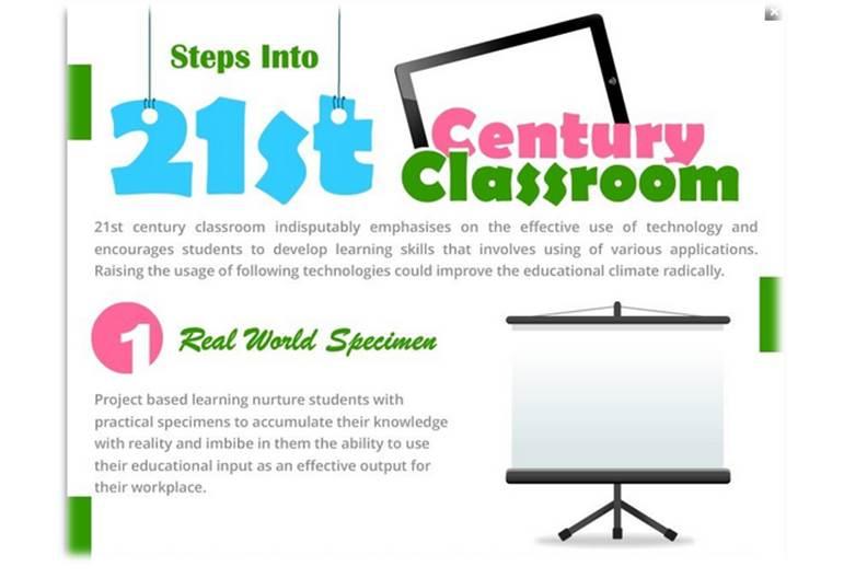 [infographic] steps into 21st century classroom