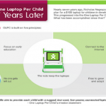 what one laptop per child (olpc) project has accomplished in 7 years?