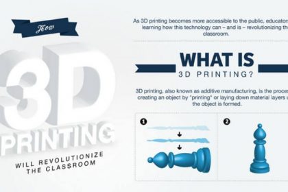 3-D Printing in the Classroom