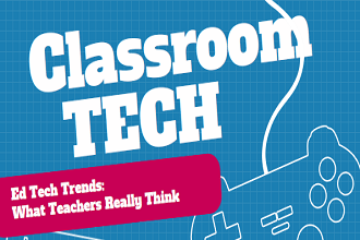 edtech trends