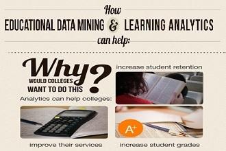 How Can Educational Data Mining and Learning Analytics Improve and Personalize Education