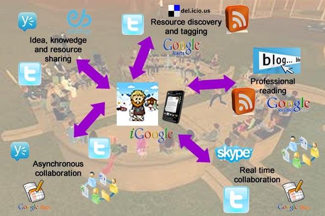 developing PLN using social media