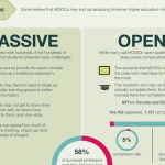 mooc major concerns