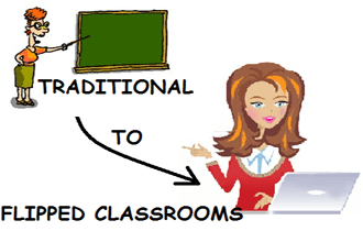 teachers flipping classrooms