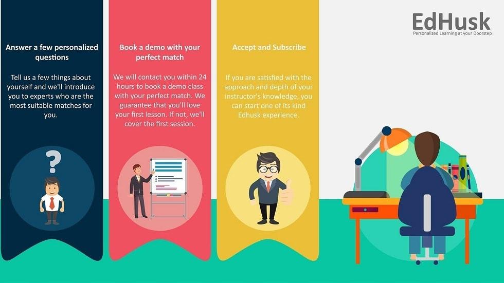 EdHusk Raises Funding from Mumbai Angels Network