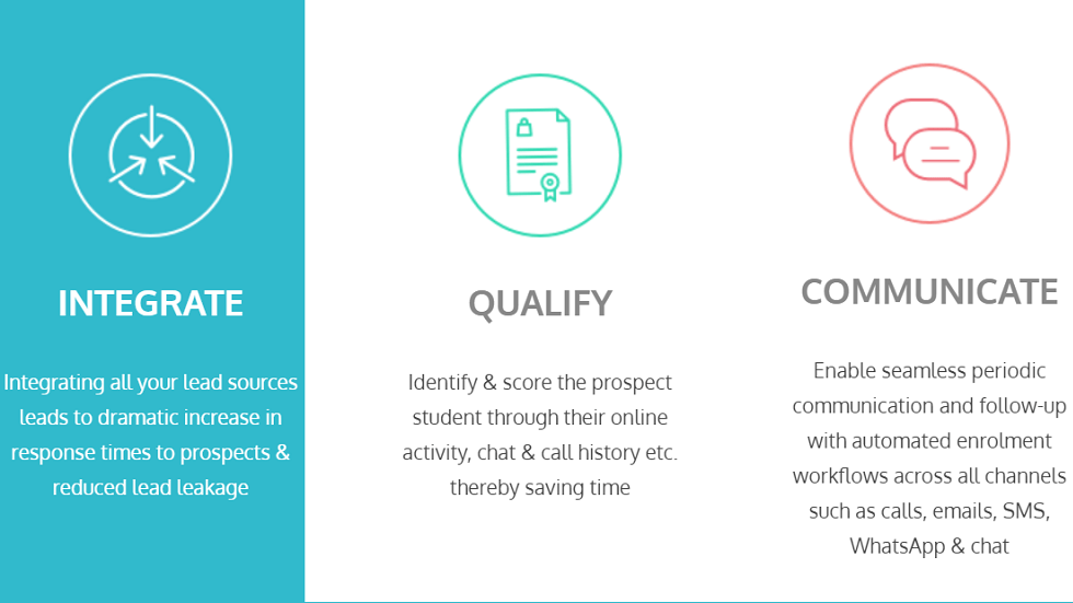 Education Focused CRM: Admissions Lifeline for an Educational Institute