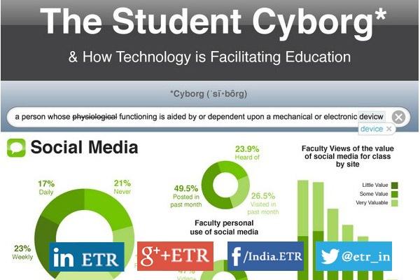The Student Cyborg How Technology is Facilitating Education