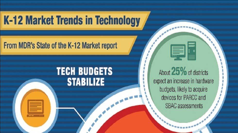 [Infographic] K12 Market Trends in Educational Technology