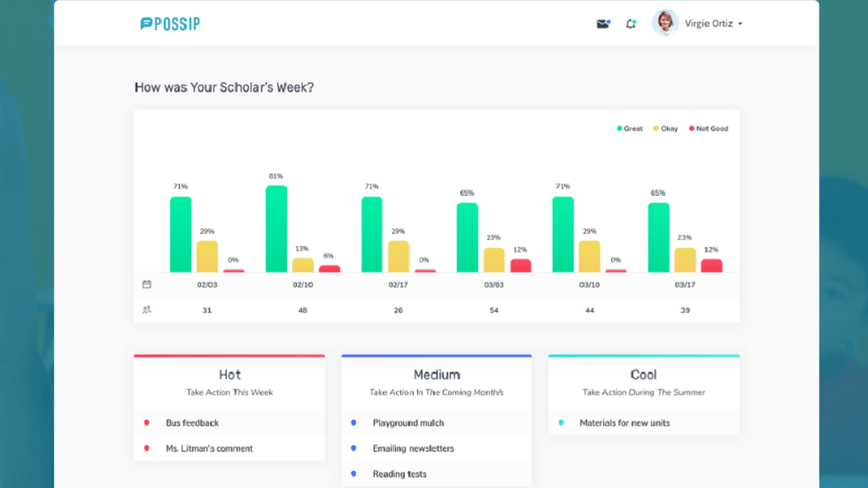 Tennessee-based Possip Raises $1 Million to Let Schools Receive Feedback Hear Positive Gossip