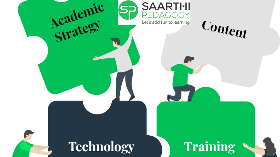 Saarthi Pedagogy Raises $943K