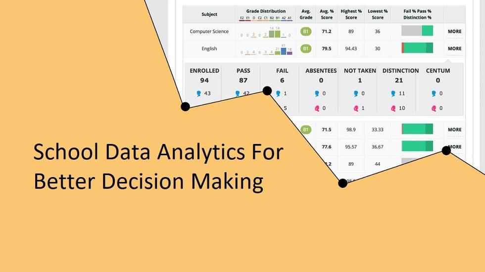 School Data Analytics For Better Decision Making By School Leaders