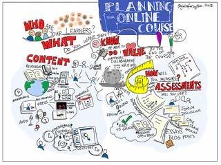 How to Make a MOOC Interesting