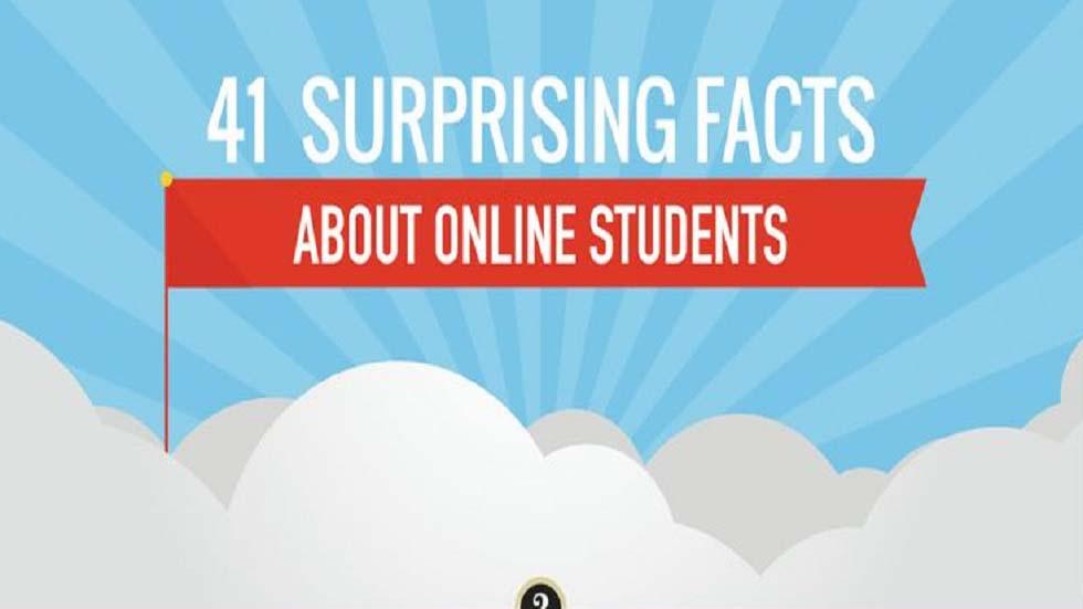 [Infographic] Surprising Facts About Students Who Learn Online ...