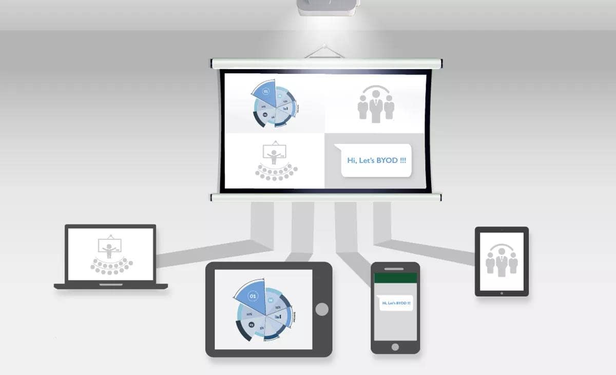 BYOD Projectors to Redefine the Way You Communicate in Classroom