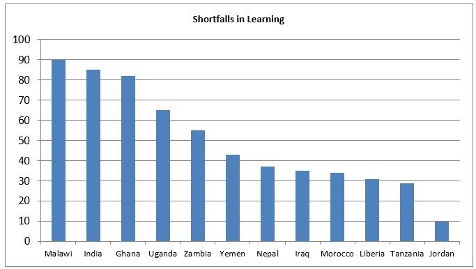 4 Key Ingredients for Better Learning