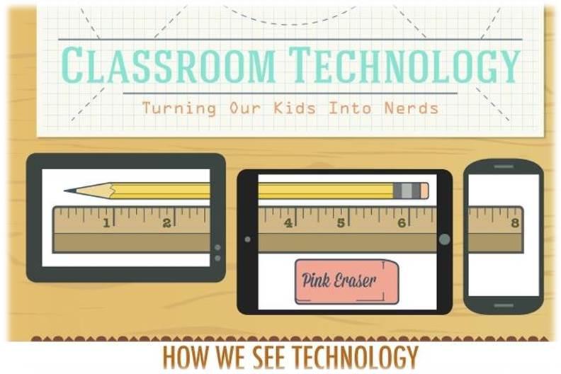 Infographic What Teachers and Parents Feel About Technology in the Classroom
