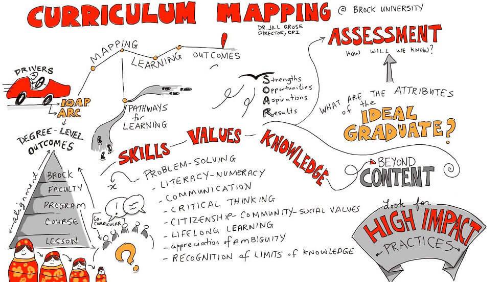 What Is Curriculum Mapping? + Tips For Teachers