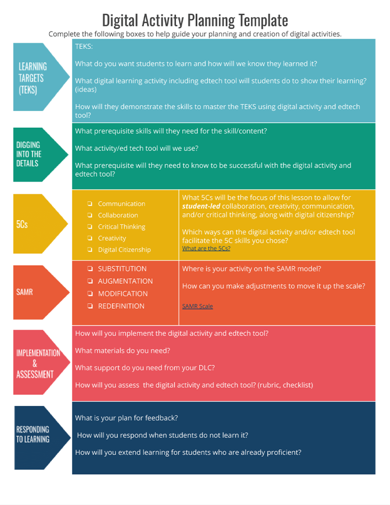 From Consumption to Creation: Why Teachers Should Encourage Creation ...