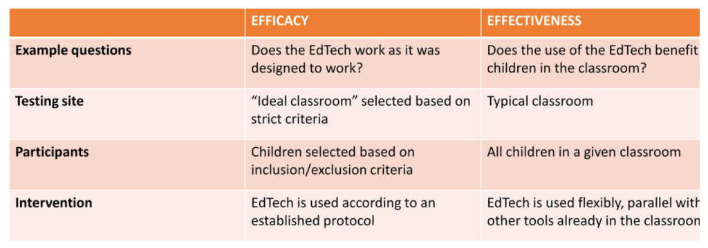 Need For Evidence Based Edtech: Guide For Edtech Stakeholders ...