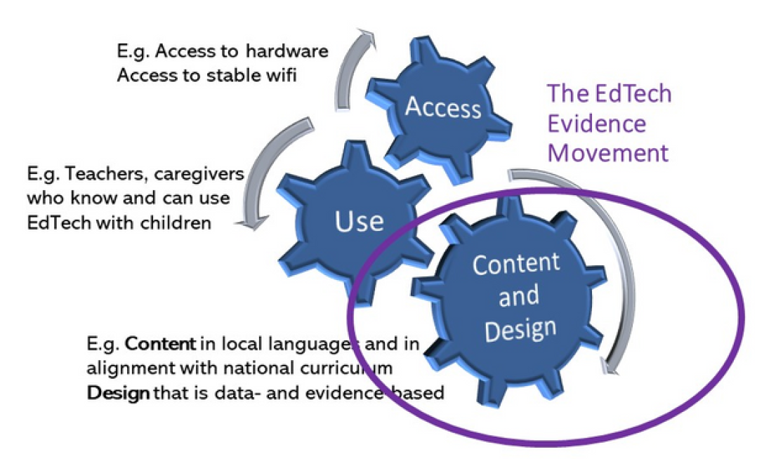 Need For Evidence Based Edtech: Guide For Edtech Stakeholders ...