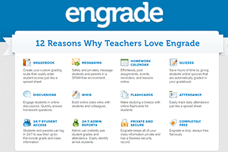 Engrade - Online Tool Set (Gradebook, Attendance, Calendar) for Teachers