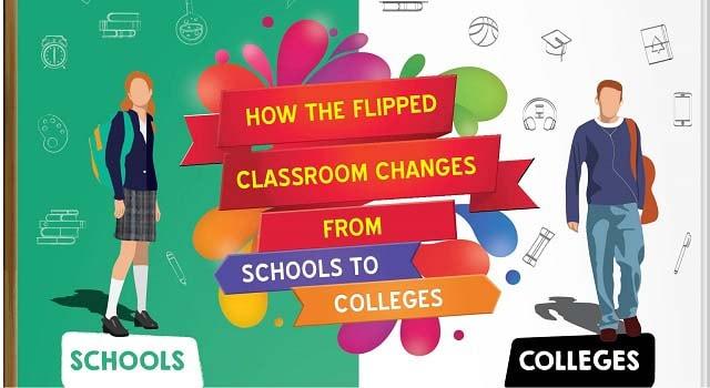 Infographic How the Flipped Classroom Changes from Schools to Colleges