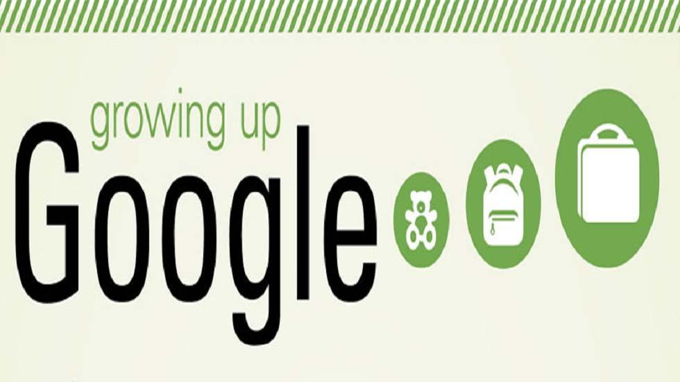 Infographic Getting Schooled by Google  the Growth of Google Apps for Education