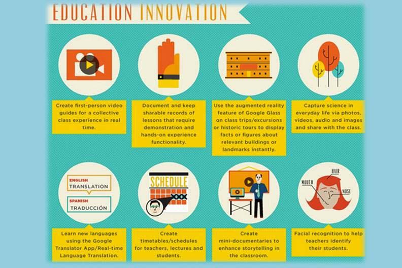 Infographic How Google Glass Can Be Used In Education