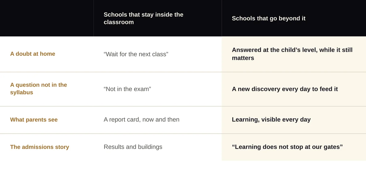 Schools That Stay Inside the Classroom Vs Schools That Go Beyond It Schools That Stay Inside the Classroom vs Schools That Go Beyond It