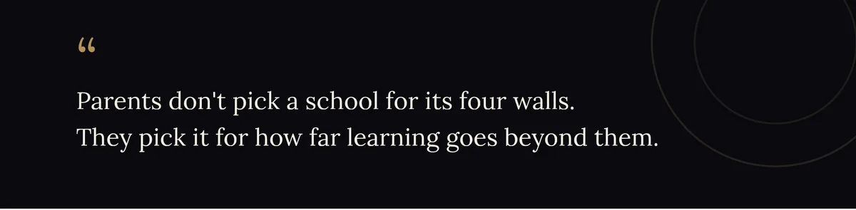 Parents Don't Pick a School for Its Four Walls. They Pick It for How Far Learning Goes Beyond Them. Parents don't pick a school for its four walls. They pick it for how far learning goes beyond them.
