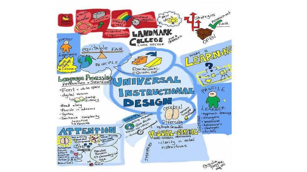 Instructional Design Models in the 21st Century: A Review