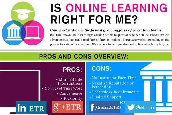 Is Online Learning Right for Me