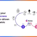 London-Based HRTech Koios Raises $550k in Pre-Seed Funding