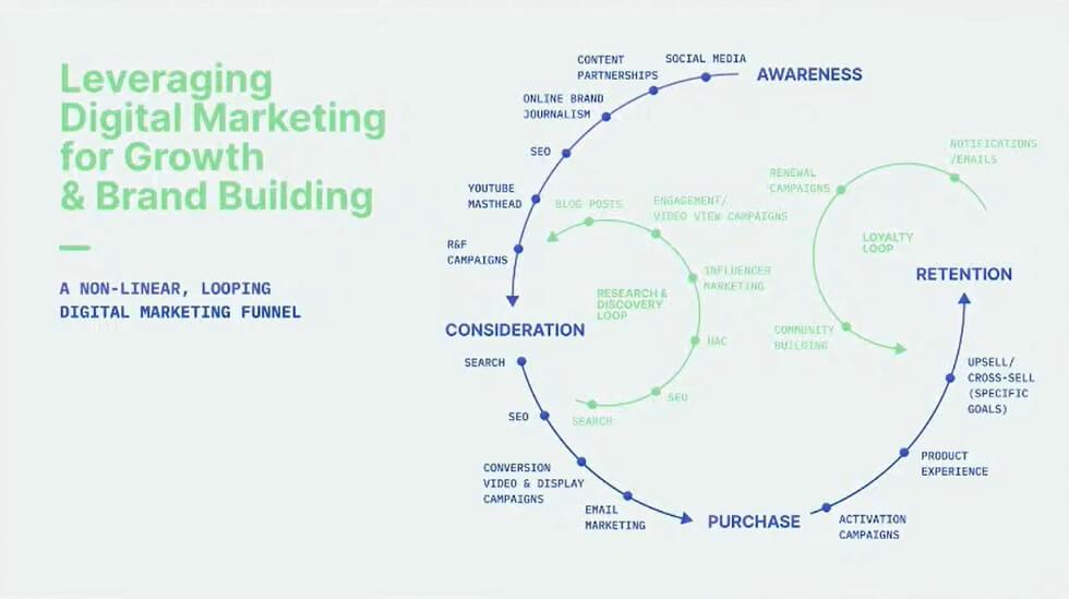 How to Optimize Digital Marketing & Make Your Ed App Stand Out: Insights from Google EdTech Summit
