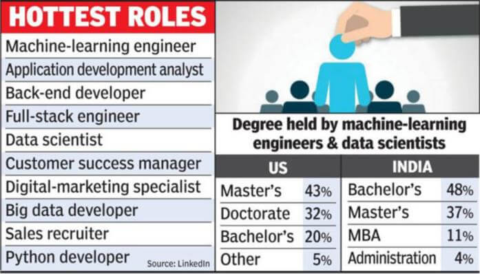 Analysis on Job-readiness for Indian Millennials