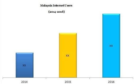 Malaysia Online Education e-Learning Market - Research Nester