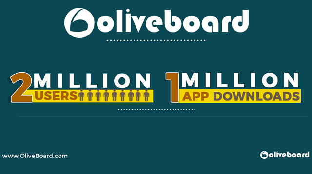 Online Test Prep Startup Oliveboard Crosses 2M Subscribers in India